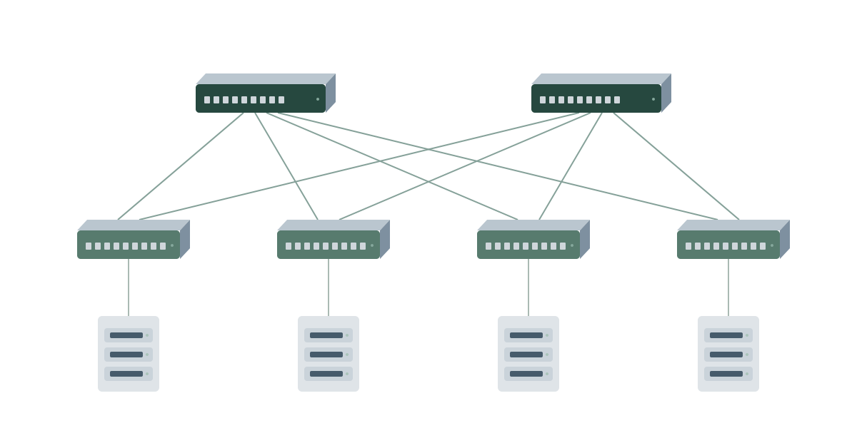 Leaf-spine topology with four leaf switches, two spine switches and four server racks