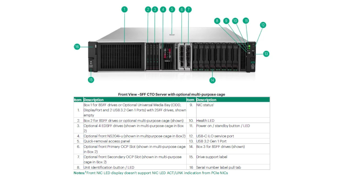 HPE ProLiant DL380 Gen12 — Vorderansicht