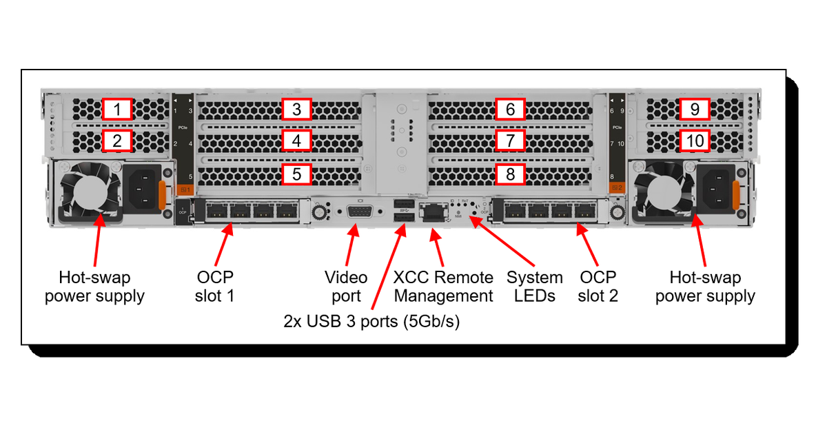 Lenovo ThinkSystem SR650 V4 rear panel with ten PCIe slots