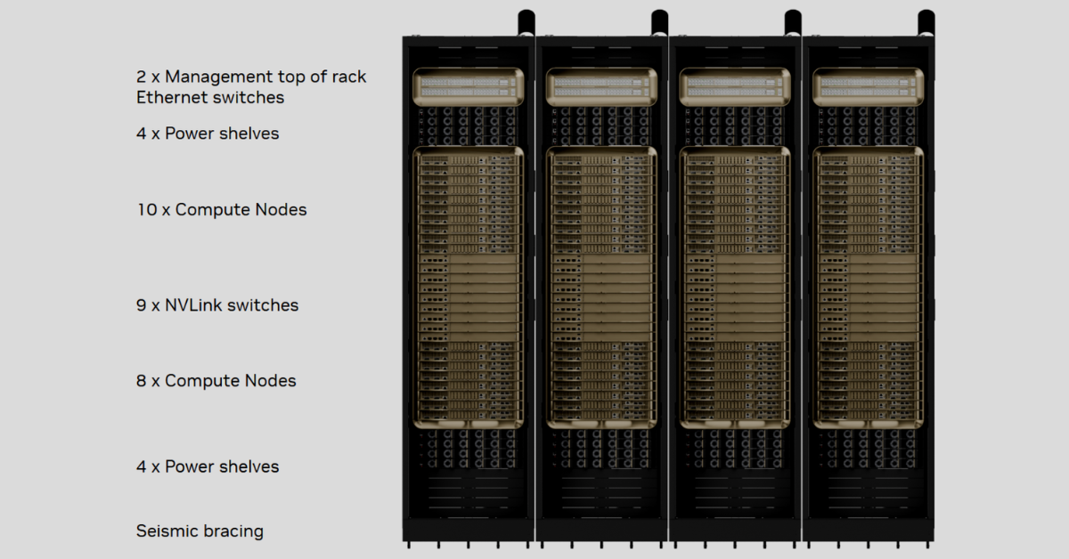 Diseño de NVIDIA DGX GB300 NVL72