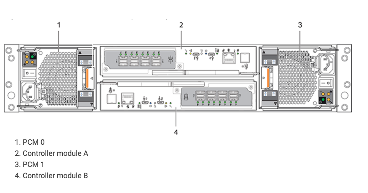 Rear panel of Dell PowerVault ME5