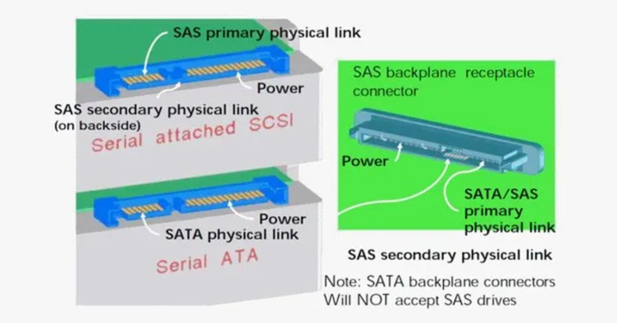  Difference #5: interface and “server-ness” — SATA vs SAS