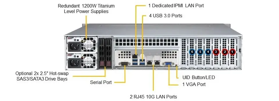 Supermicro  SYS-621P-TRT
