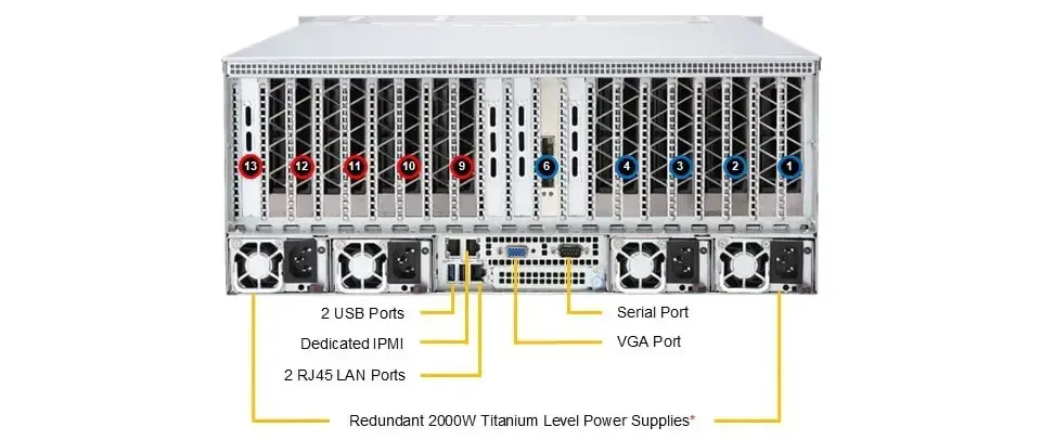 Supermicro  AS-4125GS-TNRT