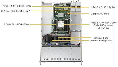 Serveur Supermicro  SYS-510P-WTR