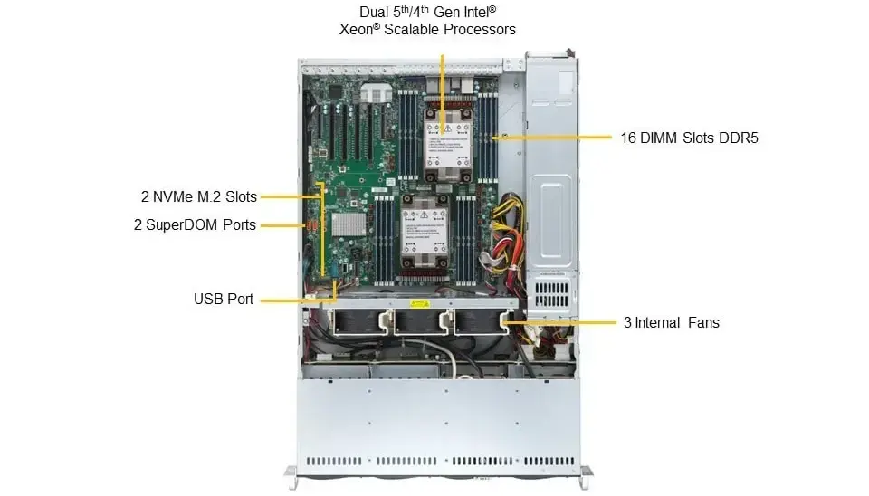 Supermicro  SYS-621P-TRT