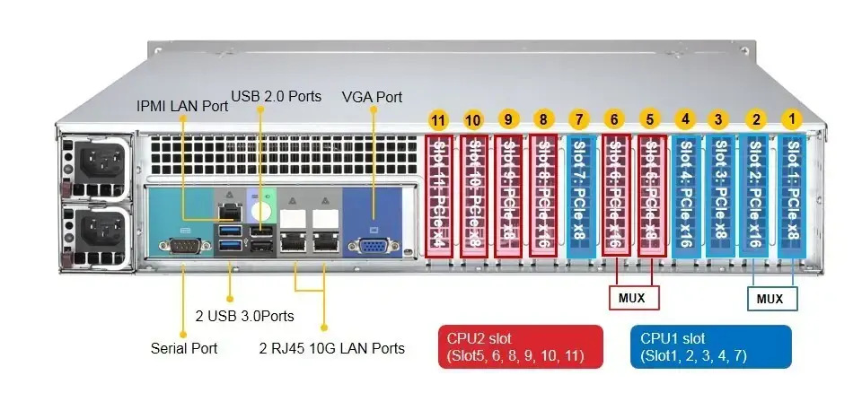 Supermicro 2029P-TXRT