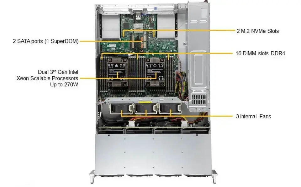 Supermicro  SYS-620C-TN12R