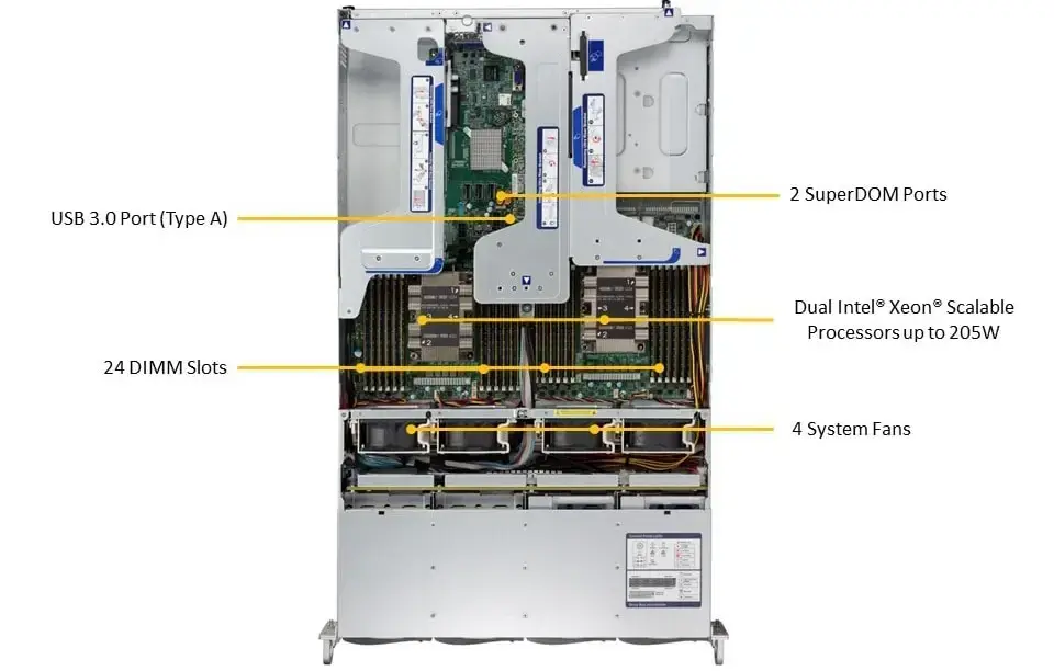 Supermicro  SYS-6029U-E1CR4