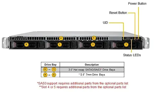 Supermicro  SYS-610C-TR