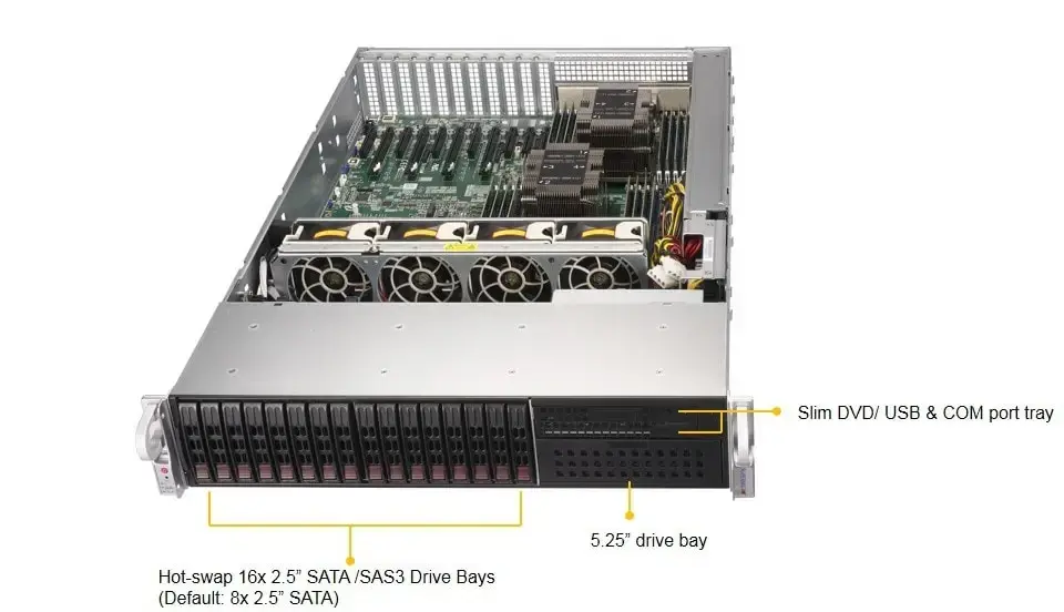 Supermicro 2029P-TXRT