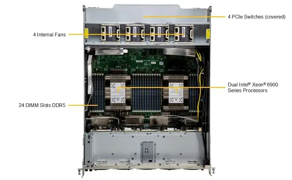 Serveur Supermicro  SYS-A22GA-NBRT