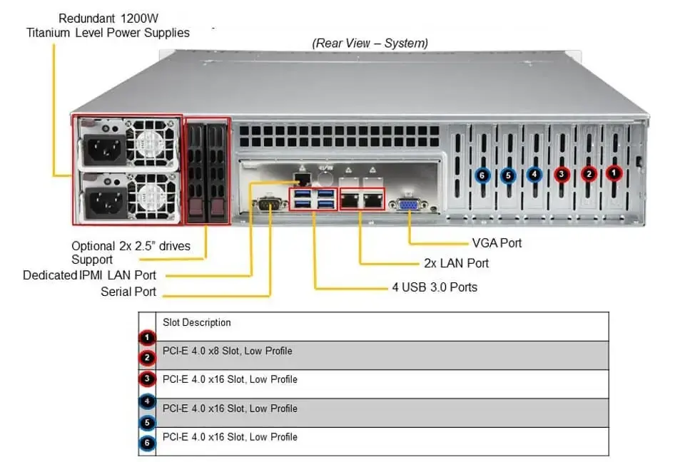 Supermicro  SYS-620P-TR
