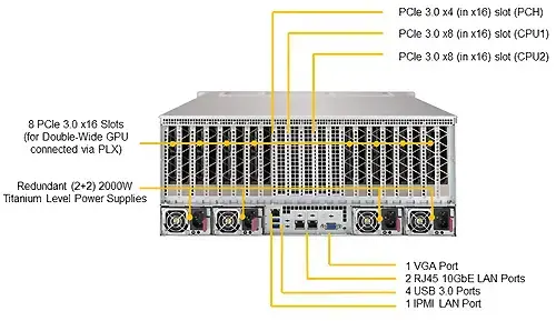 Supermicro  SYS-4029GP-TRT