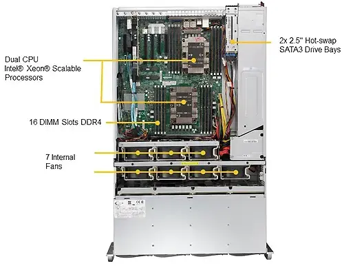 Supermicro  SSG-6049P-E1CR36H