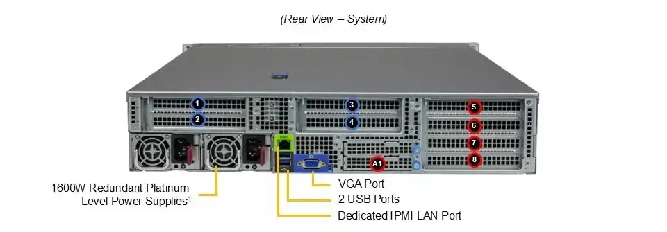 Supermicro AS-2125HS-TNR
