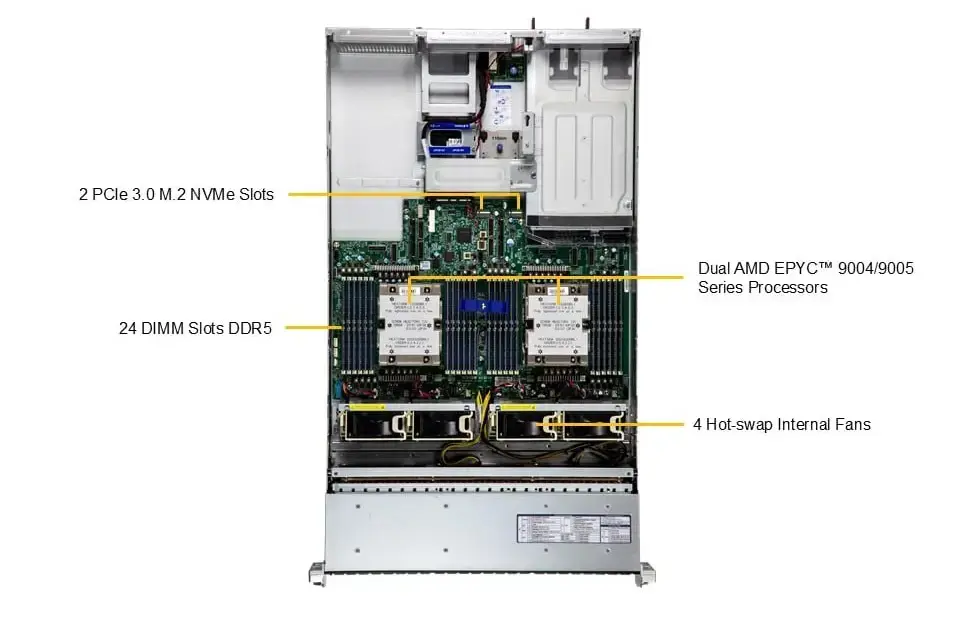 Supermicro AS-2125HS-TNR