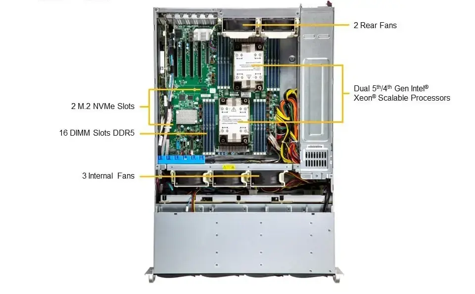 Serveur Supermicro  SSG-631E-E1CR16L