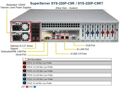 Supermicro SYS-220P-C9R