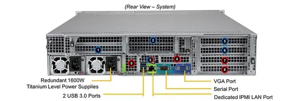 Supermicro  SYS-220U-TNR