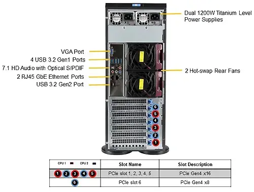 Supermicro  SYS-740A-T