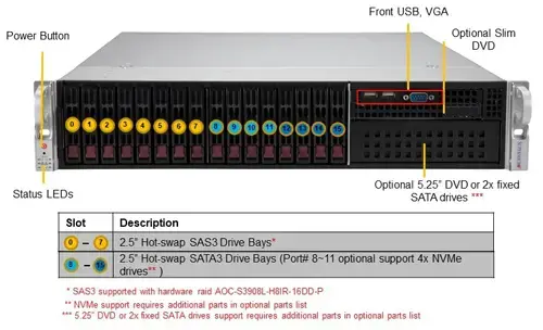 Supermicro SYS-220P-C9R