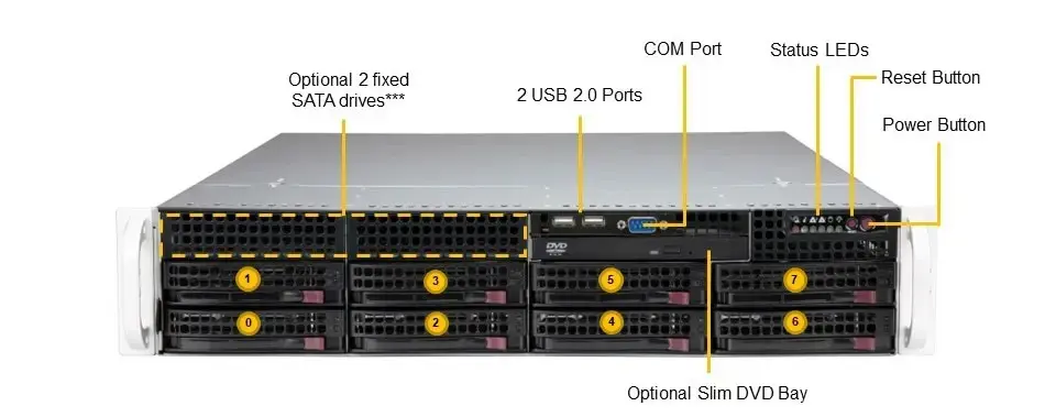 Supermicro  SYS-621P-TRT