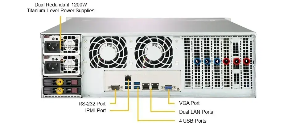 Serveur Supermicro  SSG-631E-E1CR16L