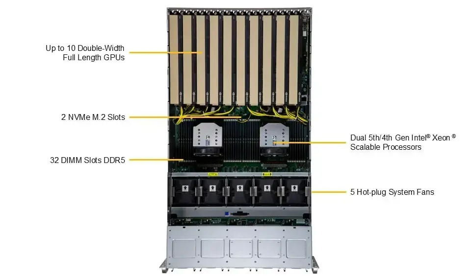 Serveur Supermicro  SYS-521GE-TNRT