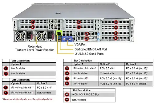 Supermicro  SYS-212HA-TN