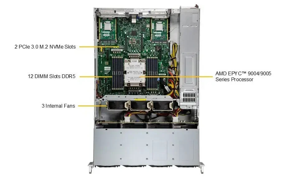 Supermicro  AS-2015CS-TNR