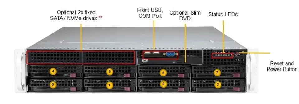 Supermicro  SYS-620P-TRT
