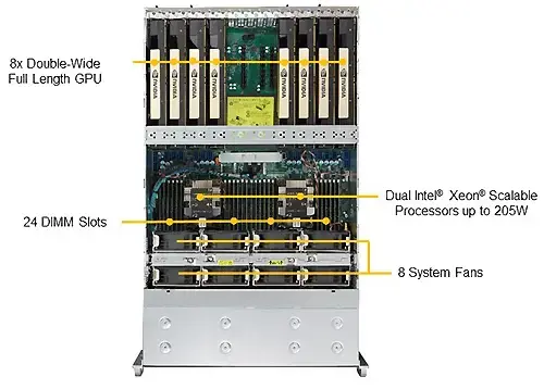 Supermicro  SYS-4029GP-TRT