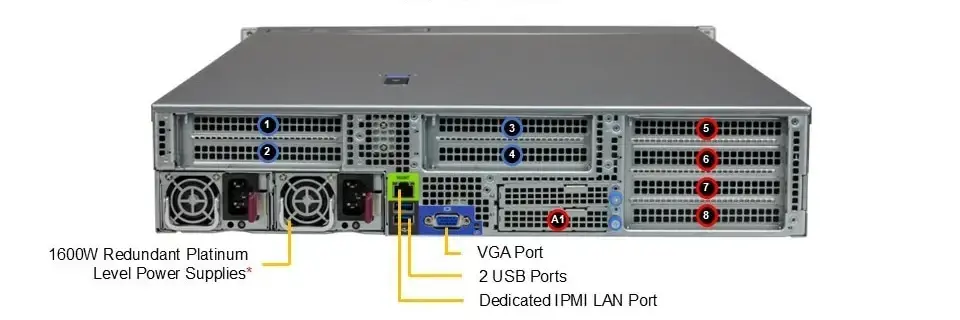 Supermicro AS-2025HS-TNR