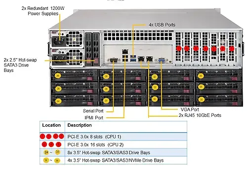 Supermicro  SSG-6049P-E1CR36H