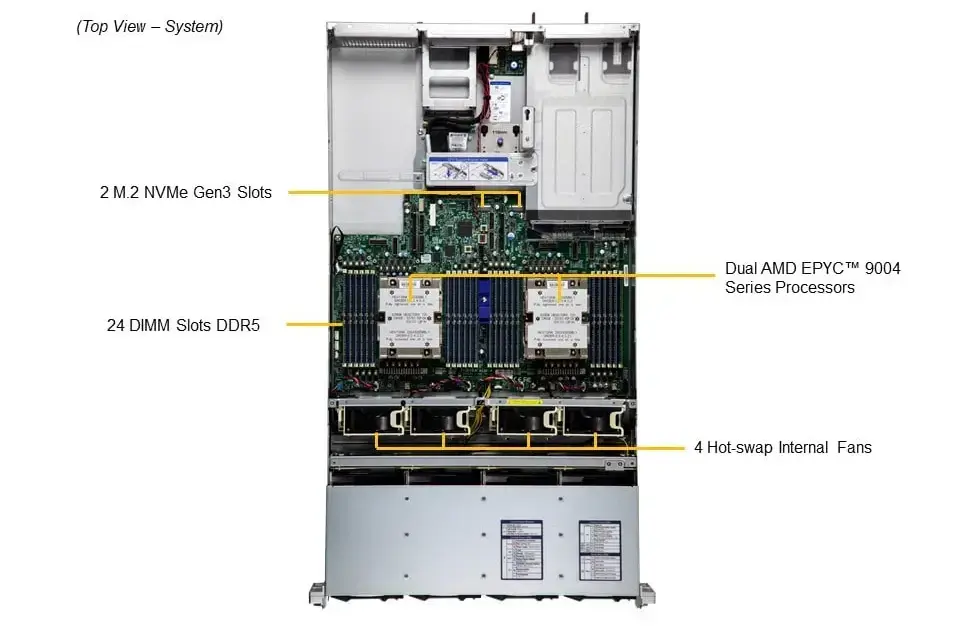 Supermicro AS-2025HS-TNR