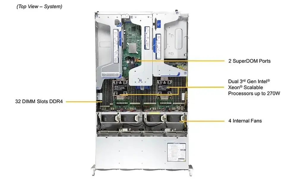 Supermicro  SYS-620U-TNR
