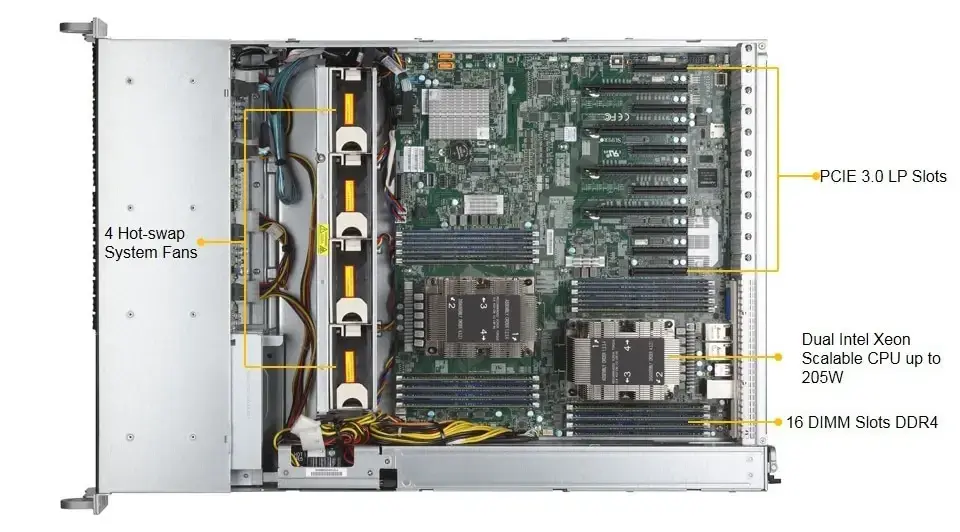 Supermicro 2029P-TXRT