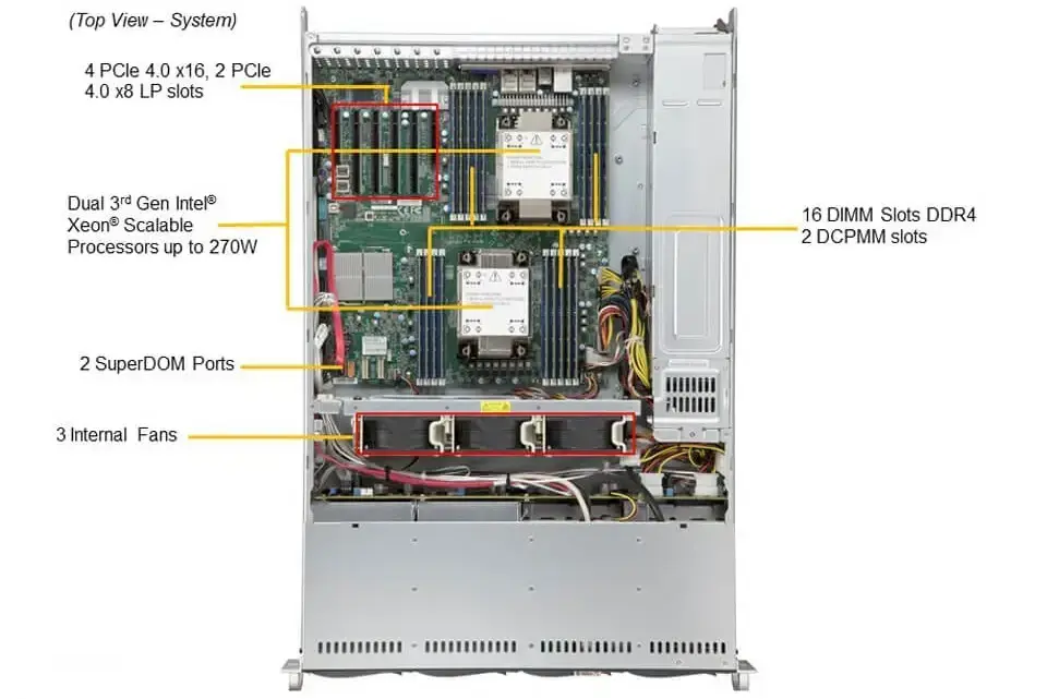 Supermicro  SYS-620P-TR