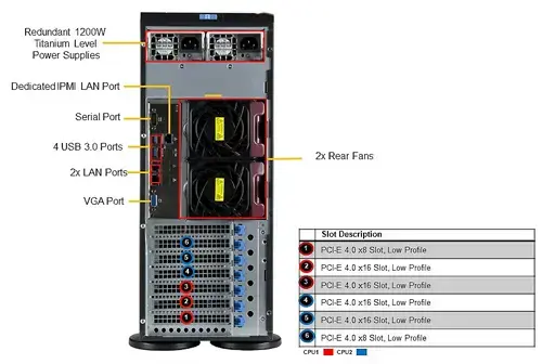 Serveur Supermicro  SYS-740P-TR