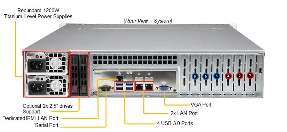 Supermicro  SYS-620P-TRT
