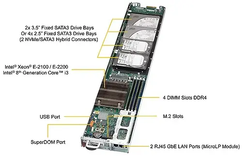 Serwer Supermicro  SYS-5039MC-H12TRF MicroCloud