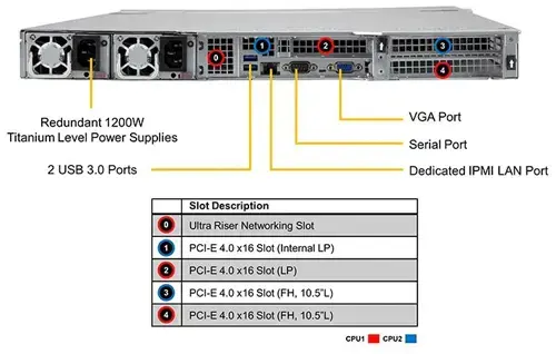 Supermicro  SYS-610U-TNR