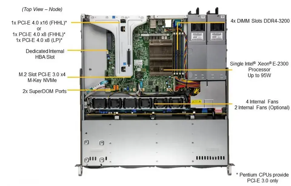 Supermicro UP SYS-510T-MR
