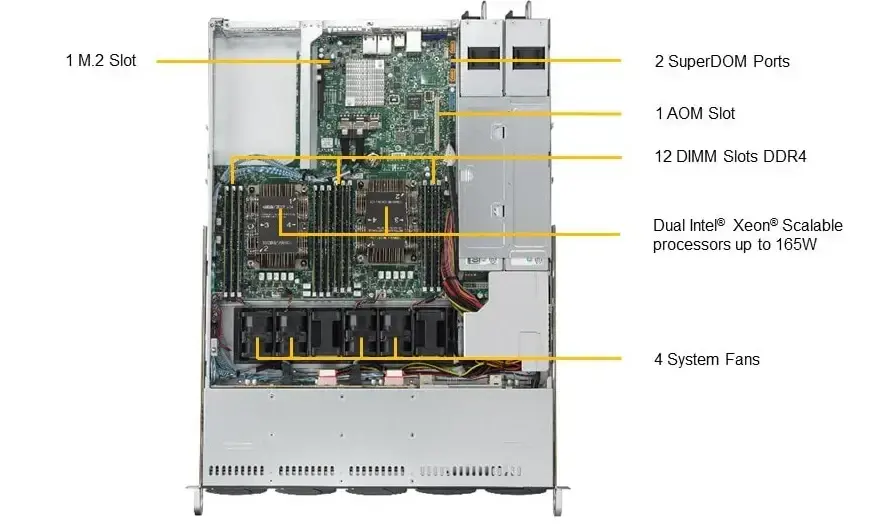 Supermicro SYS-1029P-WTR