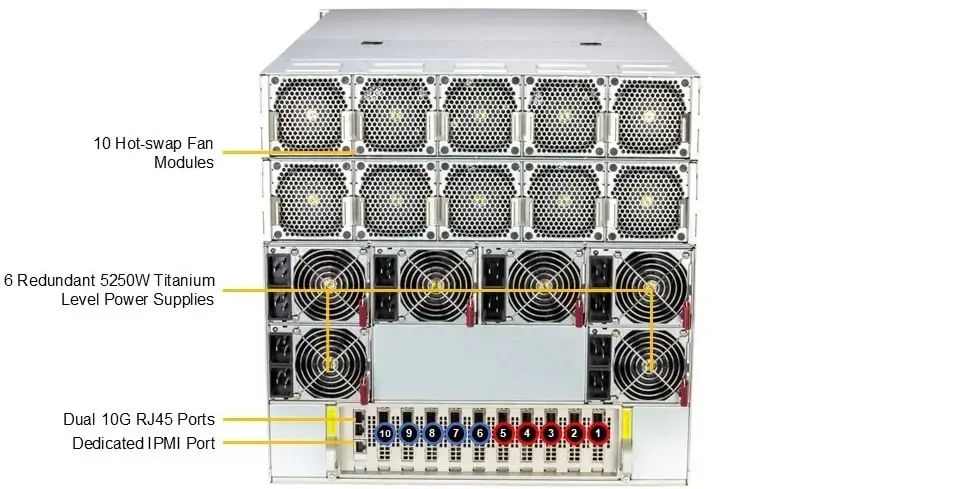 Serveur Supermicro  SYS-A22GA-NBRT