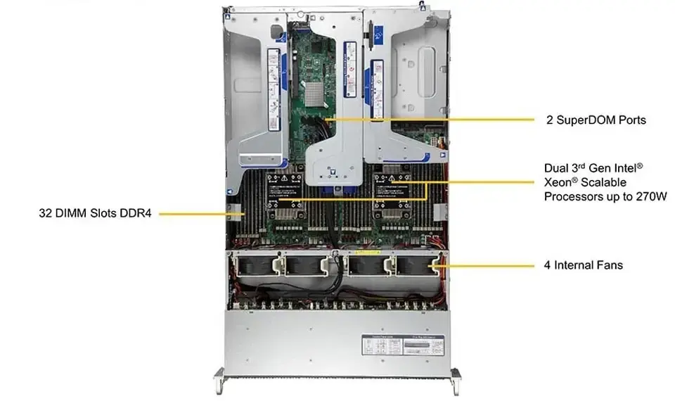 Supermicro  SYS-220U-TNR