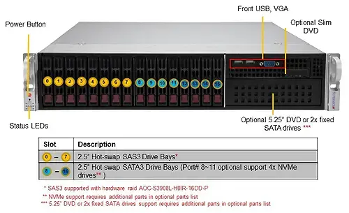 Supermicro  SYS-220P-C9RT