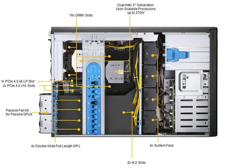 Supermicro  SYS-740GP-TNRT