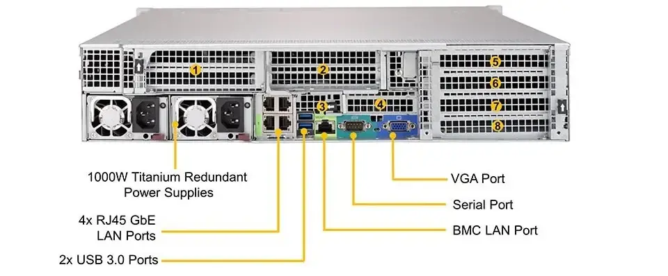 Supermicro  SYS-6029U-E1CR4